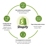 Création de votre boutique Shopify